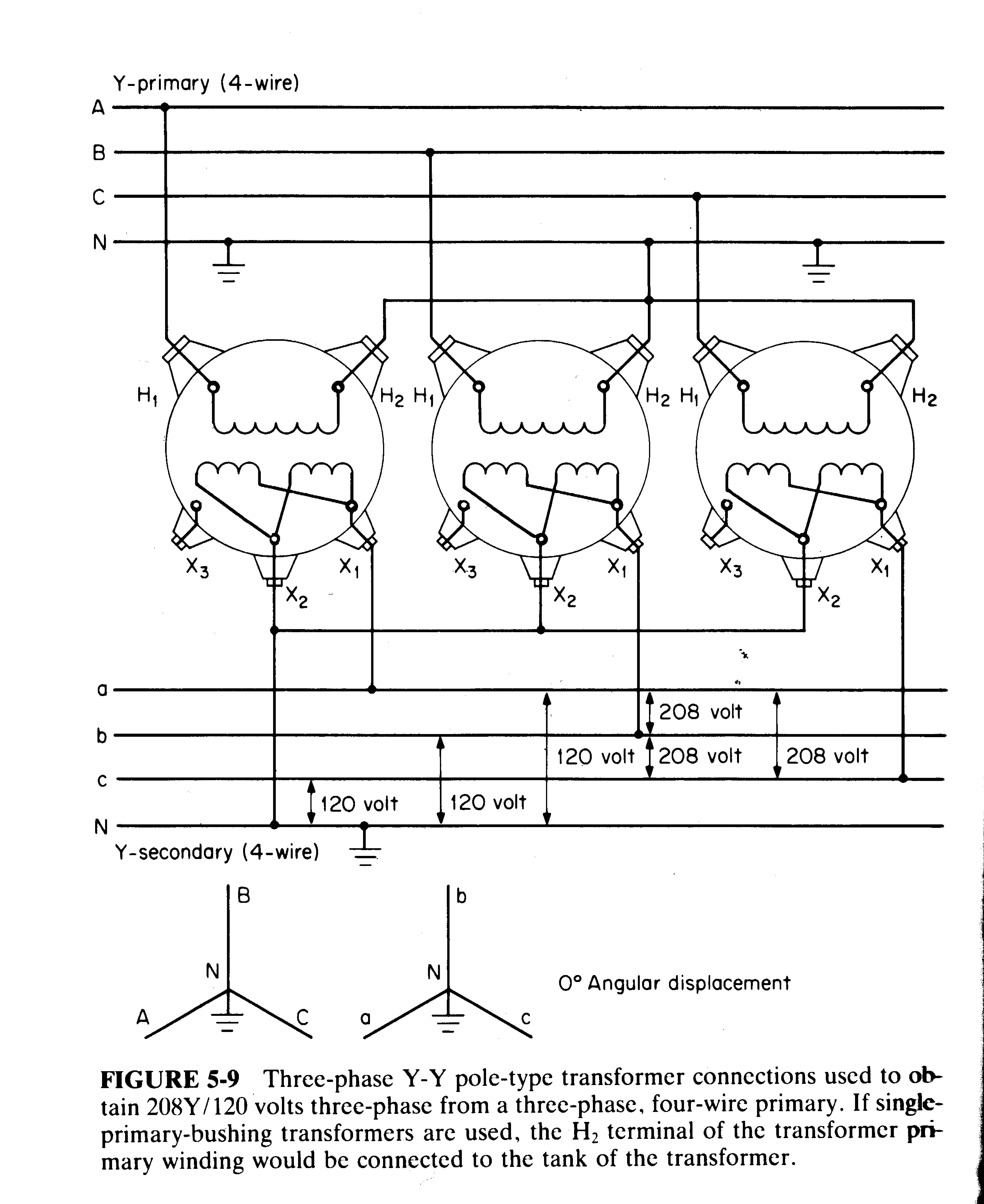 Diagram 3 Phase Transformer Bank Wiring Diagram Full Version Hd Quality Wiring Diagram Structuredsettleme Niberma Fr